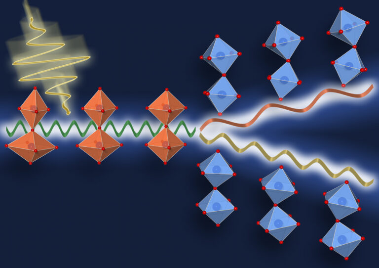 Nonlinear Phononics