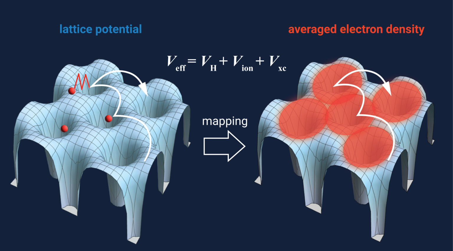 density functional theory band structure calculation